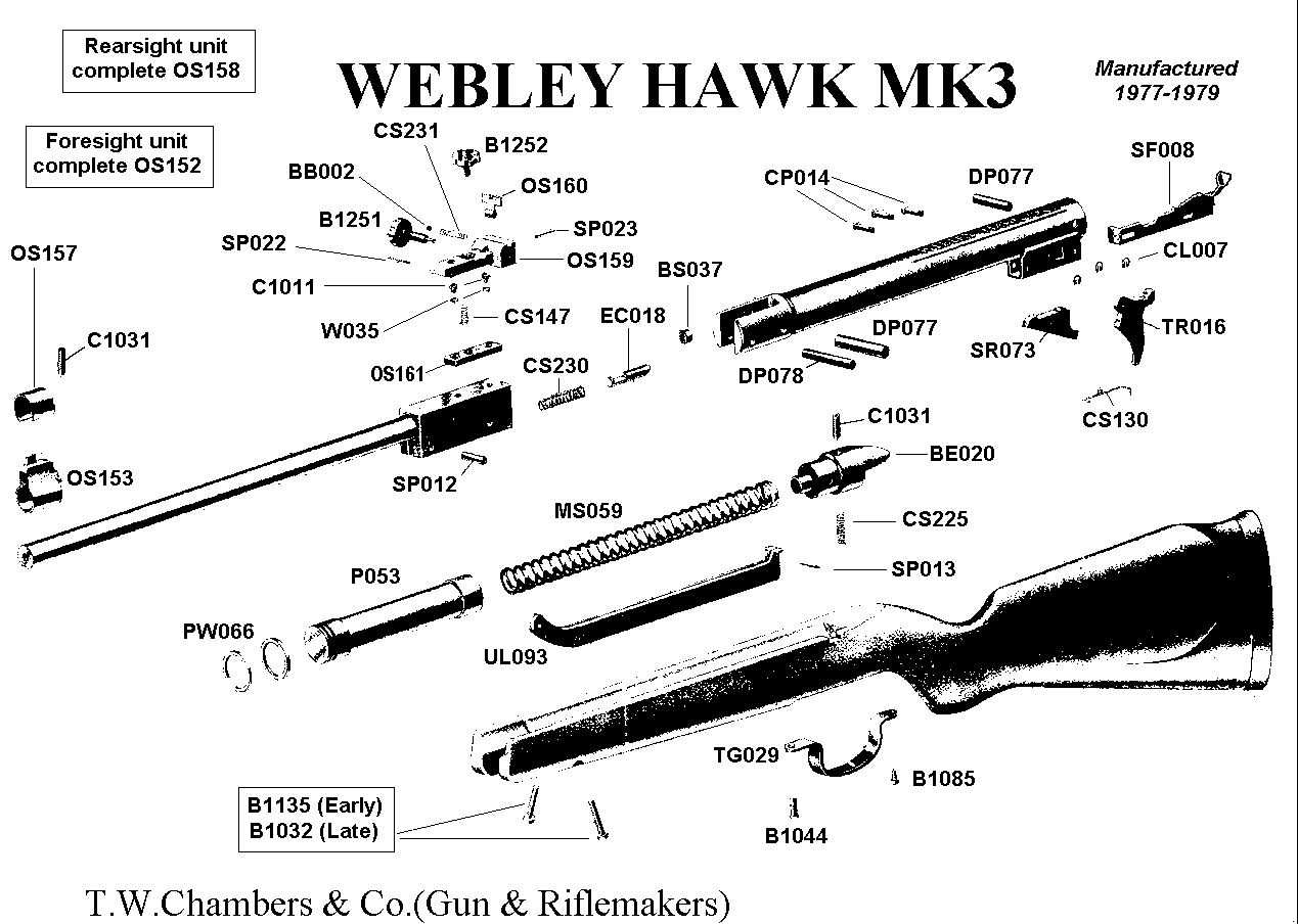 Hawk MK3