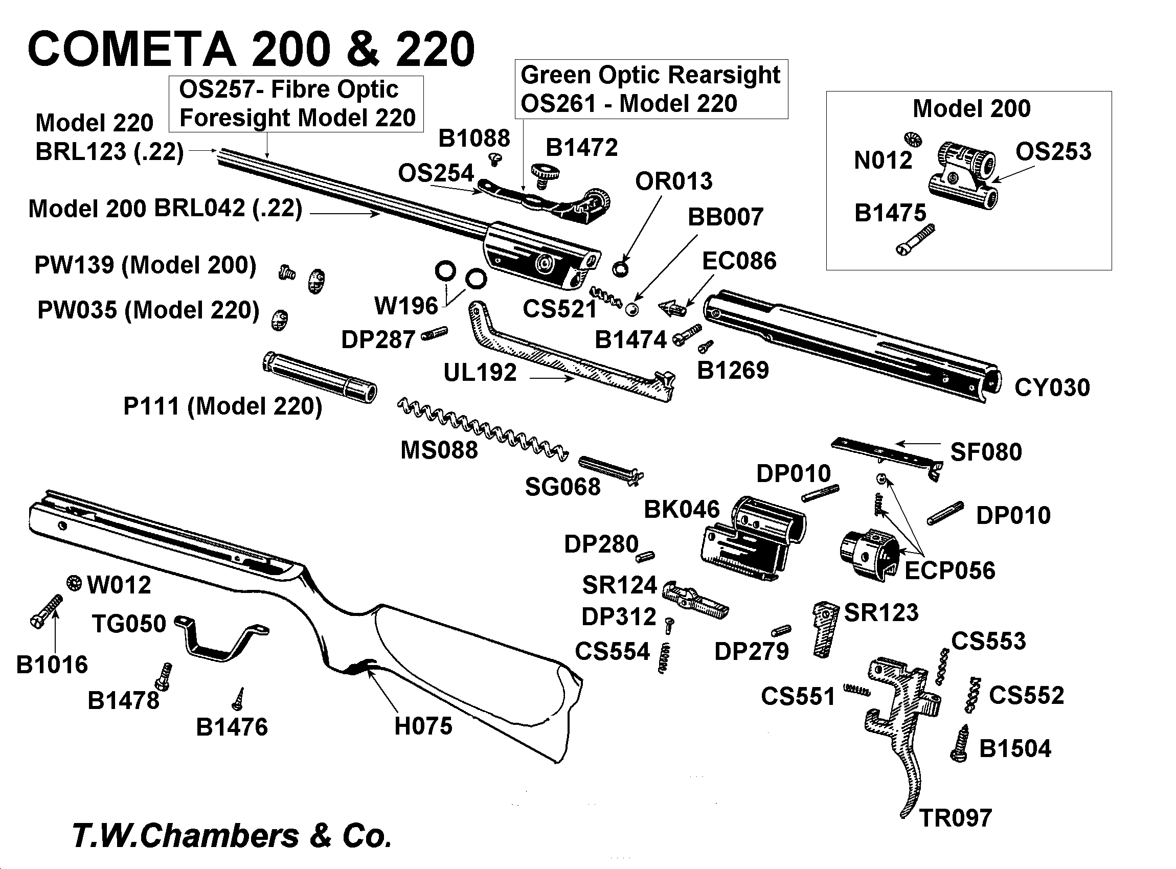 200 & 220