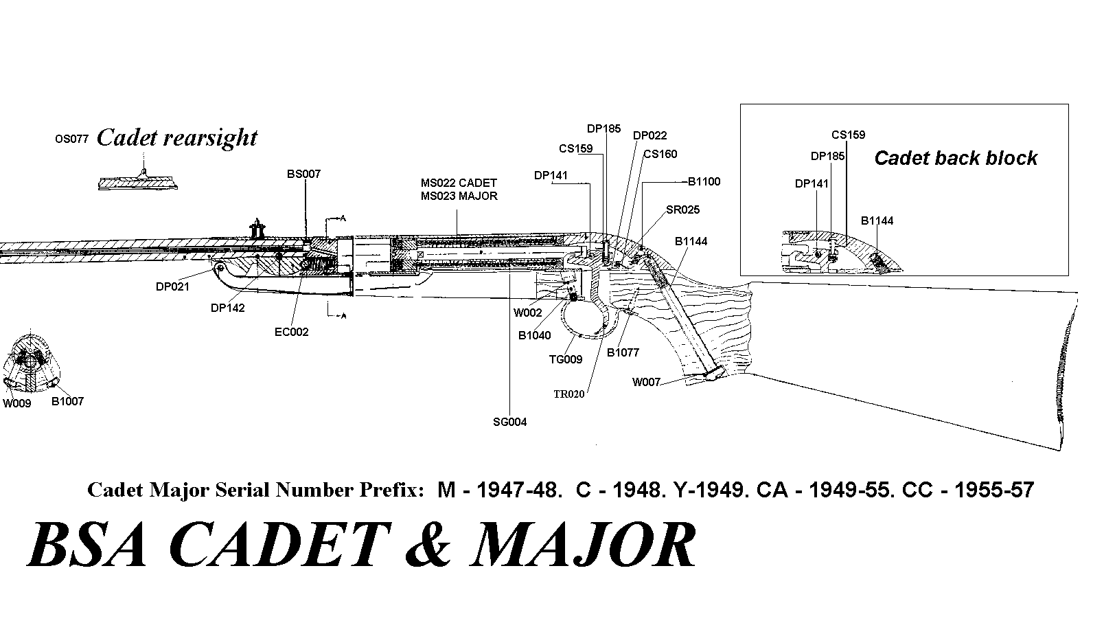 Major