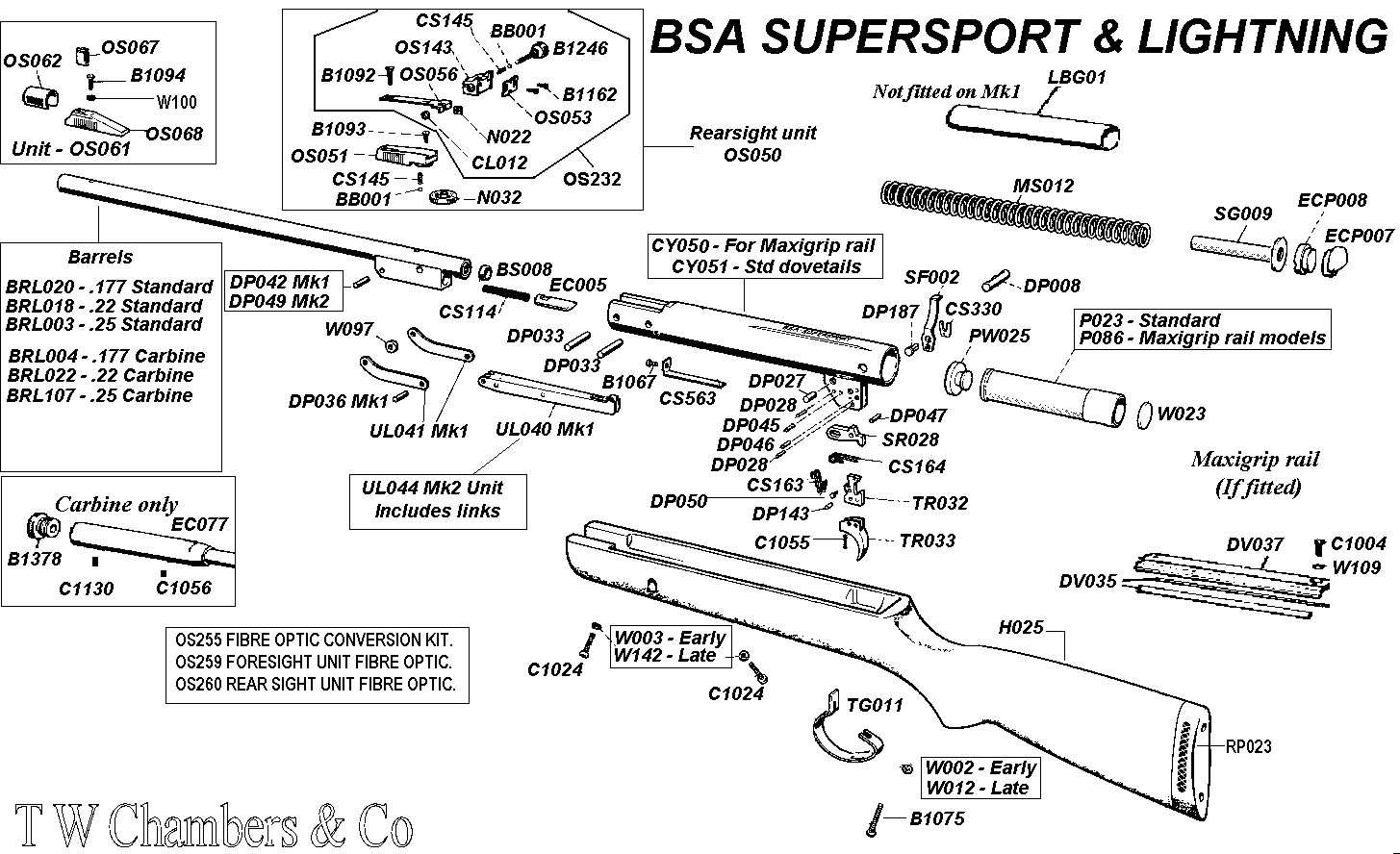 Supersport